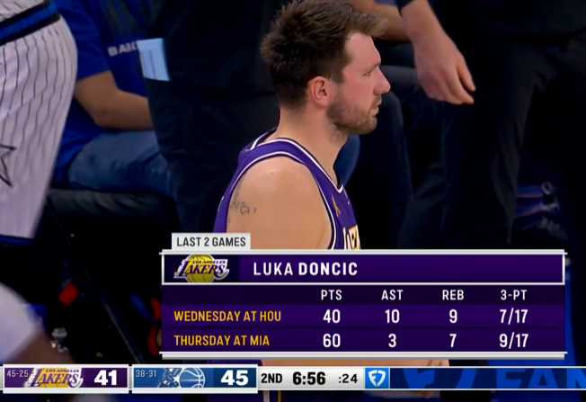 NBA背靠背高分球员频现或预示进攻趋势转变